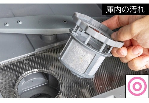お手入れ：フィルターのお手入れだけでラクチン！ 食洗機おすすめ イメージ