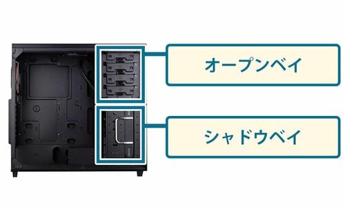 ドライブベイの名称と役割 PCケースおすすめ イメージ