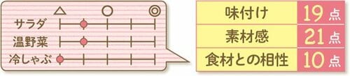 16位: ［16位］チョーコーはマヨネーズと混ぜるといい イメージ2