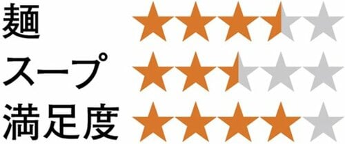 5位: 【5位】こってり醤油豚骨味 「はじめ屋糖質」 イメージ