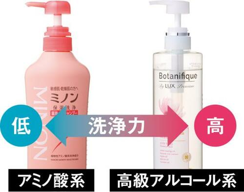 アミノ酸系orノンシリコン?エイジングケアにいいシャンプー