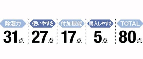 【1位】カバンや靴の収納にも！セイナン「家庭の除湿剤+防虫」 イメージ