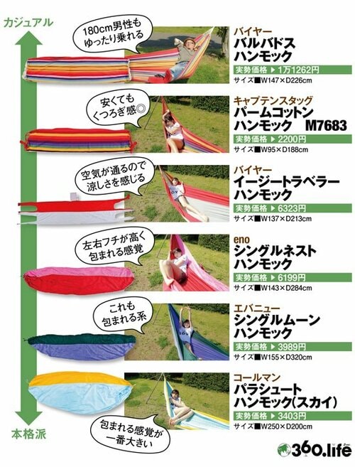 ハンモックのルール②くつろぐ形を決める