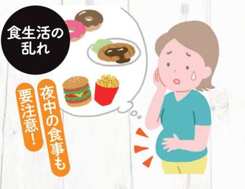 →高カロリーな食事はもちろん、姿勢の悪さもぽっこりおなかの原因に！ ズボラストレッチおすすめ イメージ