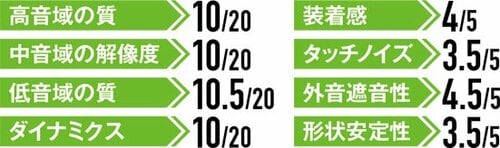 オーバー1万円クラスのポテンシャルを持っています イメージ