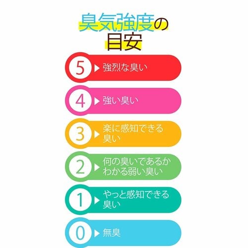 臭気強度の目安 猫用ペットシーツおすすめ イメージ