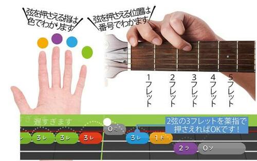 優しいポイント2：弦の押さえ方が理解しやすい！ イメージ
