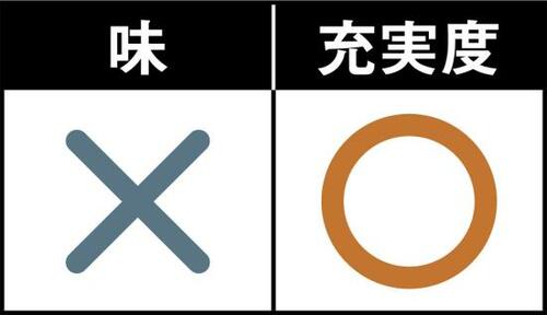 C評価: えびぷりスティックのえびはどこ?カニカマのような食感でイマイチ! 冷凍魚フライおすすめ イメージ2