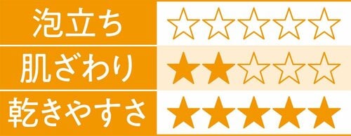 5位: 綿麻素材で乾きやすさ良好東和産業 素feel 綿麻タオル