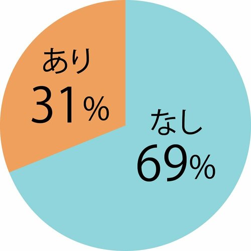 Q.手元の見えにくさがありますか 老眼鏡おすすめ イメージ