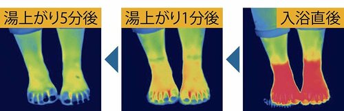 体の芯はちゃんと温まります