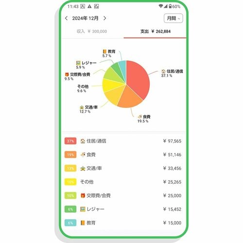 アプリ 家計簿アプリおすすめ イメージ