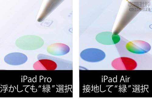 Pencilの使い勝手はProが上 iPadおすすめ イメージ