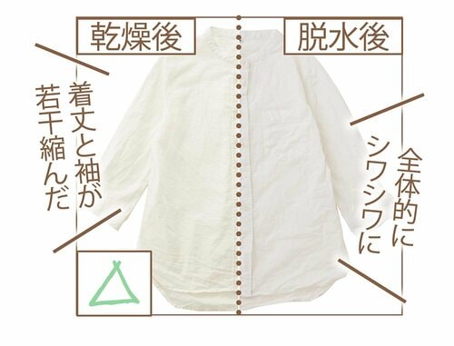 シワ防止度 レディースリネンシャツおすすめ イメージ