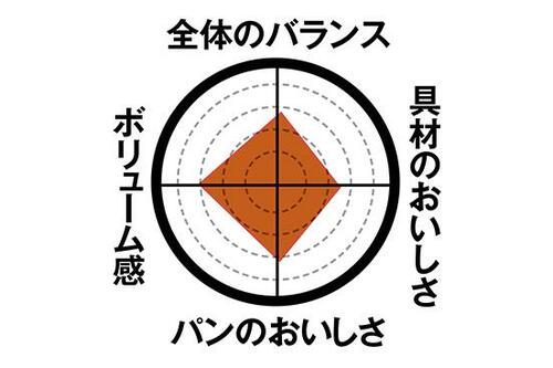 9位: 【第9位】玉ねぎがいいアクセント最後まで飽きないツナマヨパン イメージ