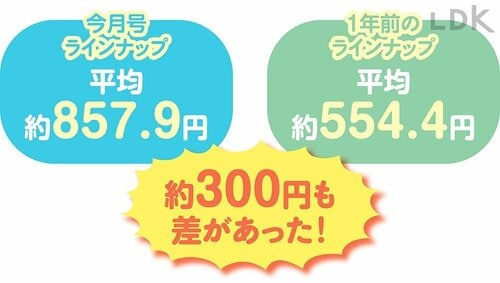 ボディソープ新製品の価格が高騰化！ プチプラボディソープおすすめ イメージ