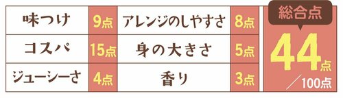 10位: 10位の極洋ライトツナまぐろ油漬フレーク国内詰はぼんやりした味 イメージ