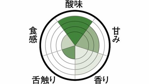 Doleブランドだけにフルーツの豊かな甘みが◎ イメージ