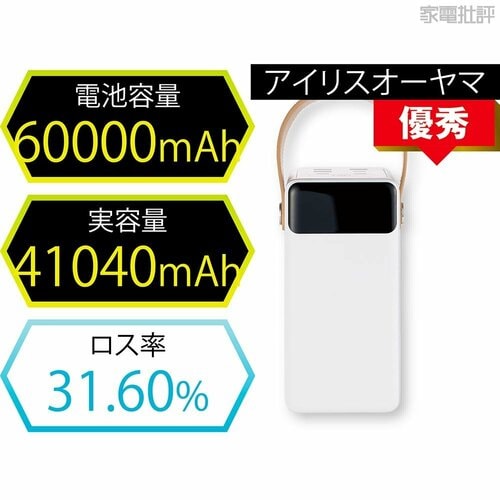 チェック1:実容量 バッテリーステーションおすすめ イメージ
