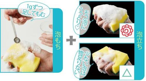2:泡立ち・泡もち イメージ