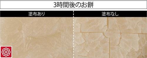 dプログラム「バームQQ」の保湿力のテスト結果の画像