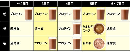 ファスティングのプログラム ファスティングセットおすすめ イメージ