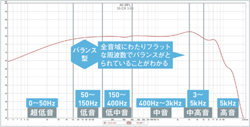   イメージ