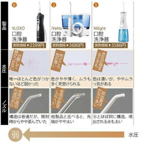 【テスト1:水圧】まさかのハンディタイプの方が強力でした イメージ2