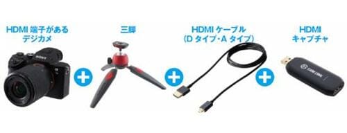 【さいごに】デジカメのWebカメラ化に必要なアイテム4つ