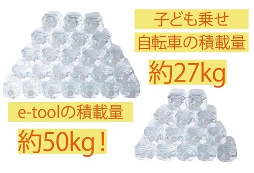 積載量50kgでなんでも運べる