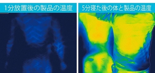 冷感持続性:◎ イメージ