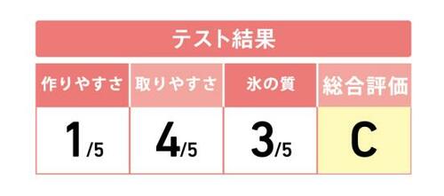 C評価: フタの吸水口がかえって不便「冷た倶楽部」