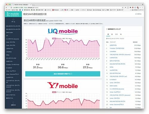 Q2：最新の速度を知る方法は？A2：圧倒的におすすめのサイトがあります イメージ
