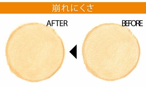 検証3:崩れにくさ