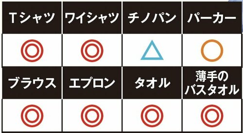 【乾燥力】チノパン以外しっかり乾いた！ パナソニック「NA-LX129C」おすすめ イメージ
