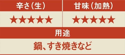 ねぎの風味がより強く甘～い白ねぎ系 イメージ7