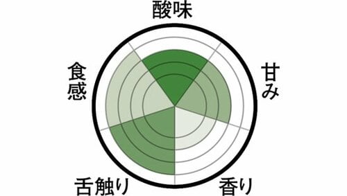 トップバリュは本格派野菜を楽しむ本格スムージー イメージ