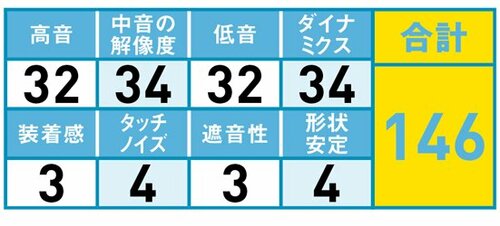 16位: 中高音域の良質な音とスタイリッシュボディ イメージ