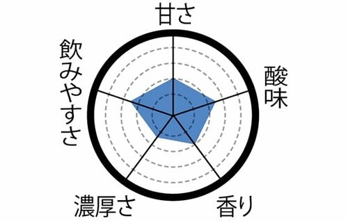 24位: 【24位】ヨーグルト感は薄いセブンの紙パックタイプ 飲むヨーグルトおすすめ イメージ