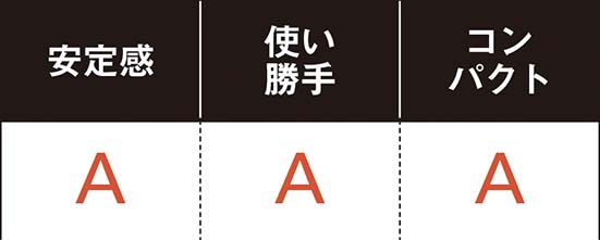 【A評価】ベストは山崎産業高い安定性とコンパクトさで大活躍