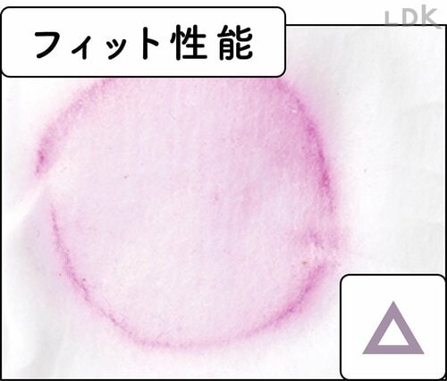 フィット感があるのに花粉が入る 不織布マスク・使い捨てマスクおすすめ イメージ