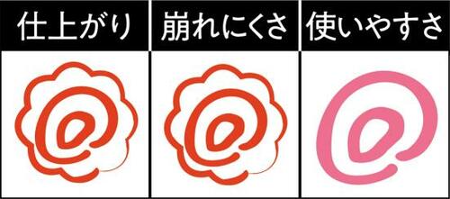 斜めブラシが使いやすく失敗せずシェーディングできる