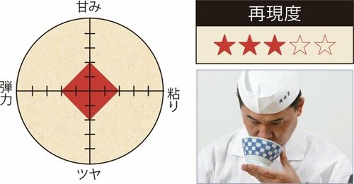 それでは早速ガチ検証3種類の銘柄米を炊き分けます