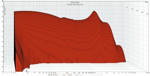 意図的に中音域を上げる画期的なチューニングがキモ！ イメージ2