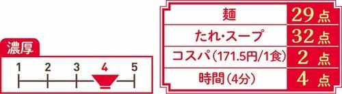 4位: 行列のできる店の冷し担々麺は値は張るけど味はホンモノです! イメージ3
