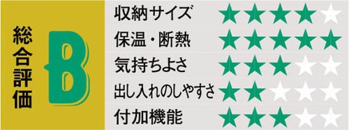 値段相応の使い勝手だけど寝心地は良かった イメージ