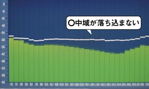 一番原音に忠実だったのはNexus!聴きやすさではナンバー1です