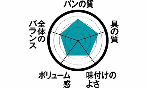 8位: 【8位】ブロッコリーの食感がいいファミマ「えびとブロッコリー」 イメージ