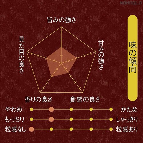 味の傾向 炊飯器おすすめ イメージ