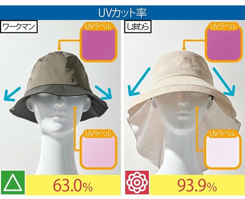 しまむらはつば広だから真夏でも焼けにくい